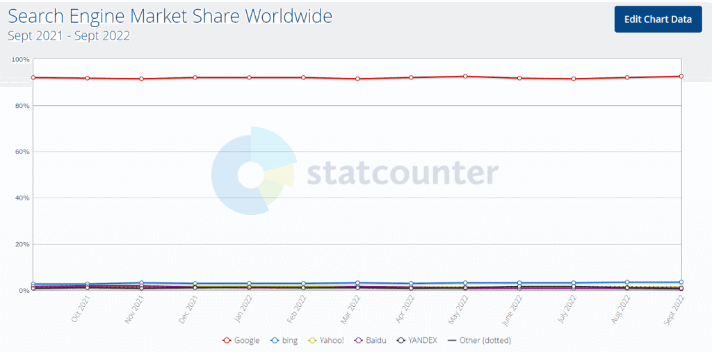 statcounter搜索引擎统计数据